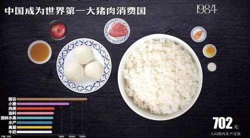 建国70周年,从饥饿匮乏到营养健康:中国人70年饮食巨变